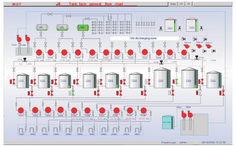 罐區總圖 罐區總圖