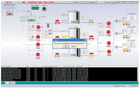 罐區分圖 罐區分圖