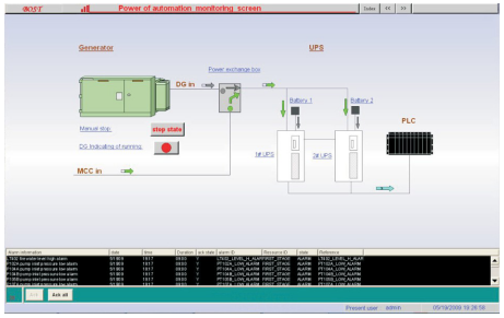 供電系統 供電系統