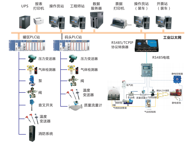 系統(tǒng)結構圖 系統(tǒng)結構圖
