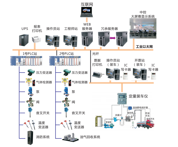 系統結構圖 系統結構圖